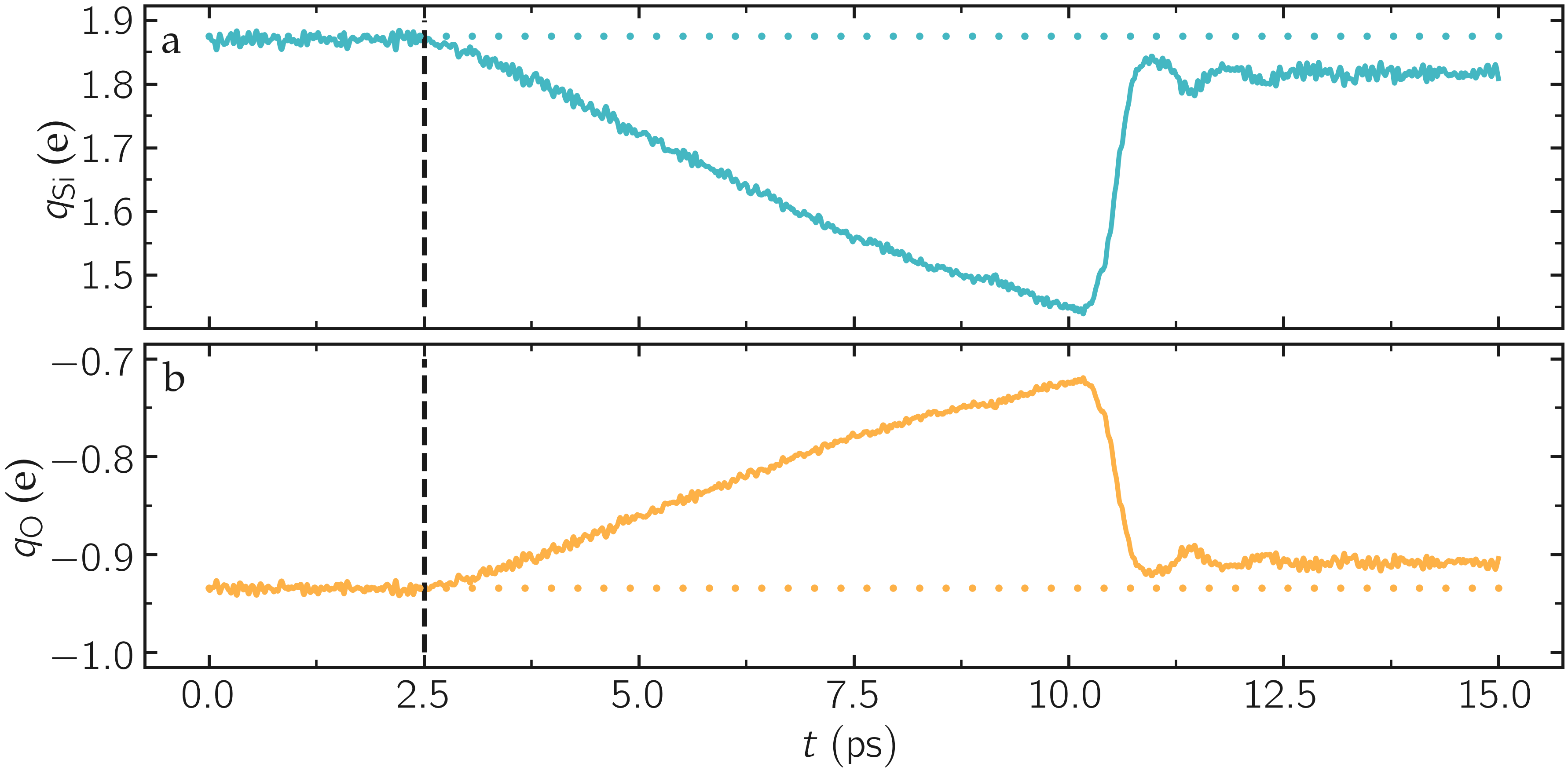 Charge of silica during deformation of the silicon oxide with LAMMPS and reaxff