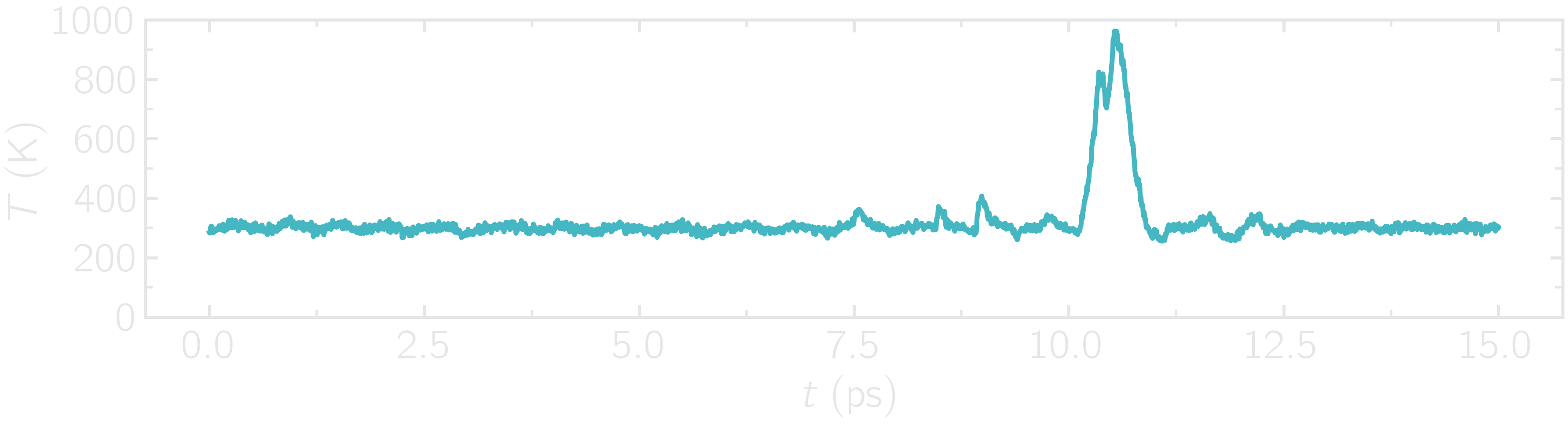 temperature of silica during deformation of the silicon oxide with LAMMPS and reaxff