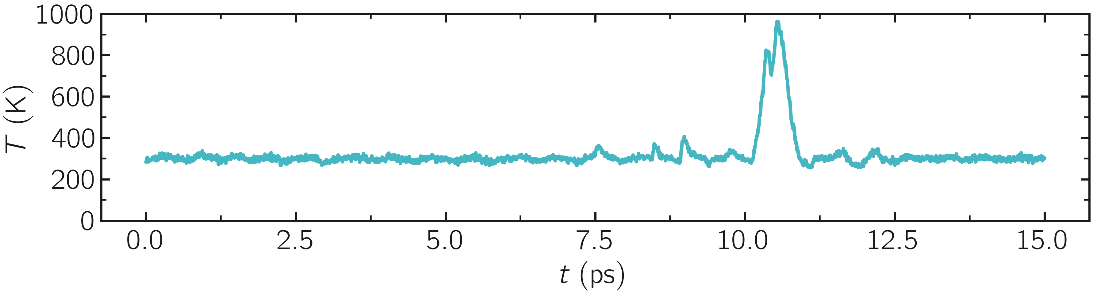 temperature of silica during deformation of the silicon oxide with LAMMPS and reaxff