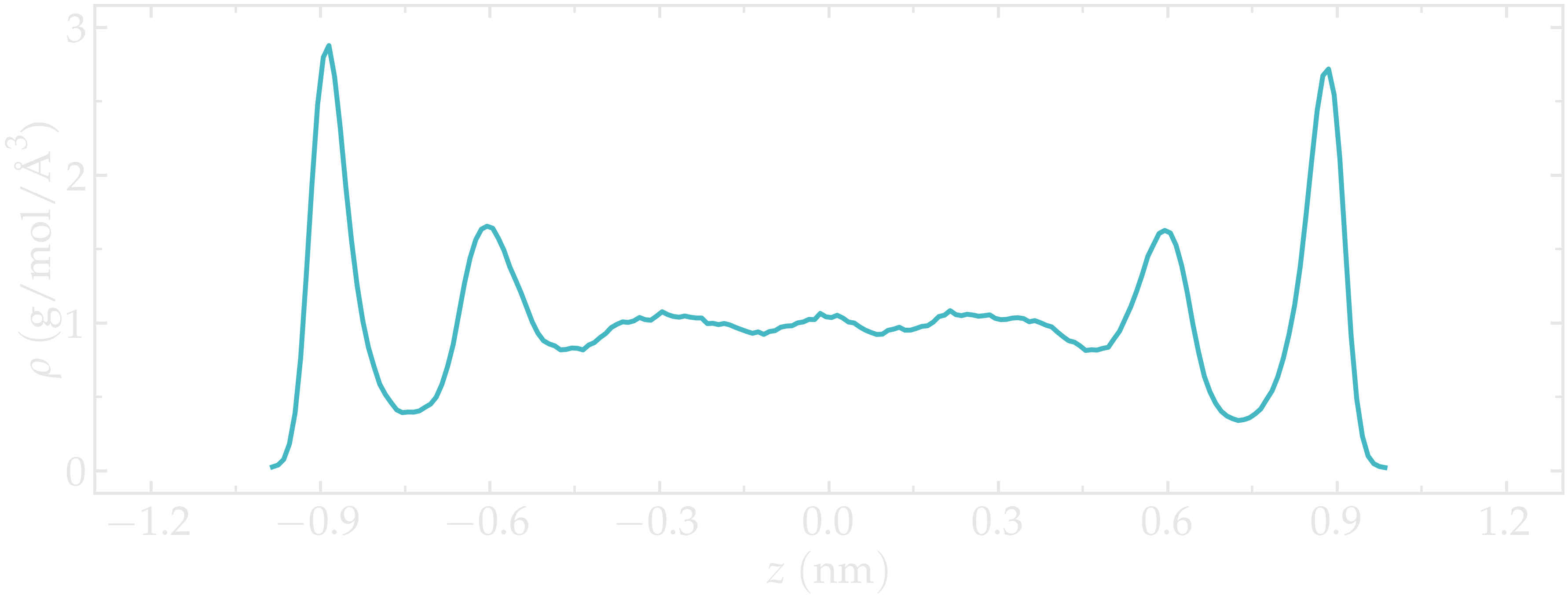 density of the nanosheared fluid