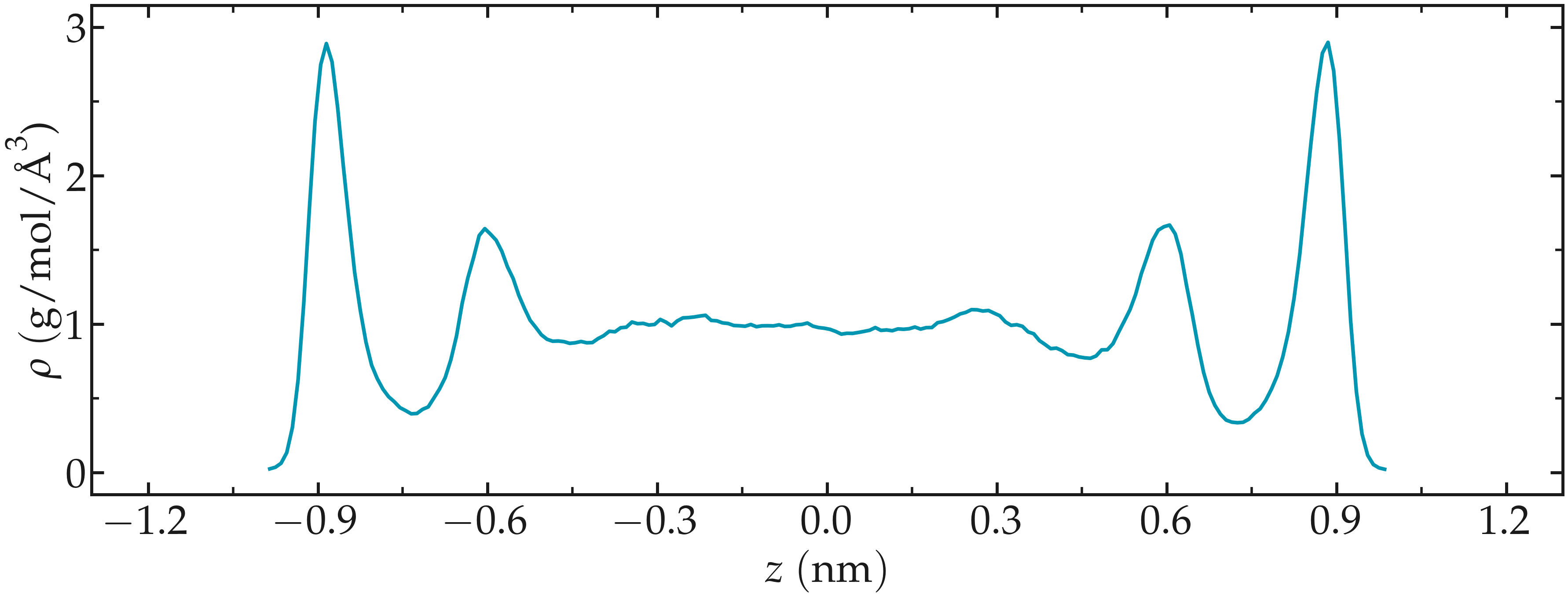 density of the nanosheared fluid