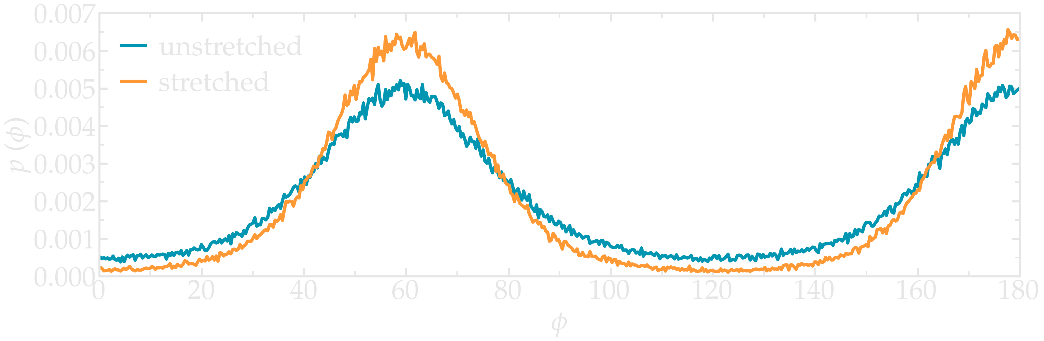 PEG in a NaCl solution