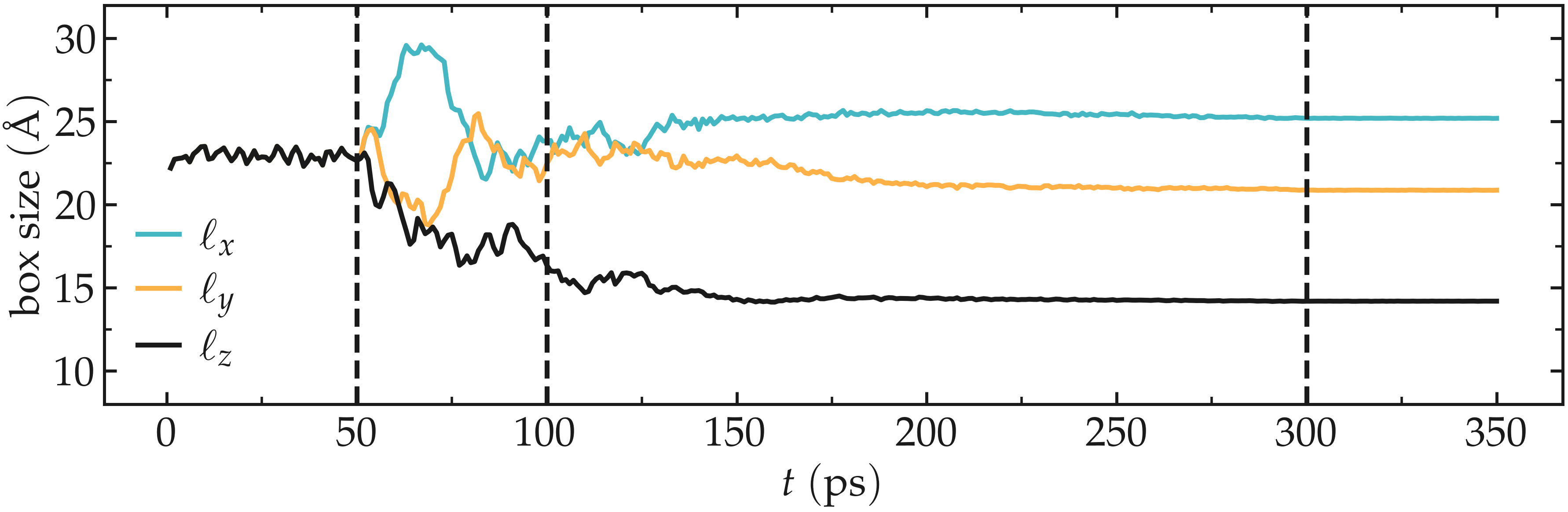 box dimensions during annealing, from melt to solid