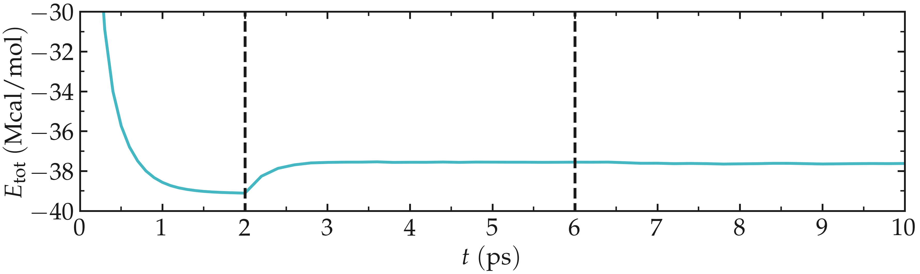 Energy minimisation of the confined water and salt