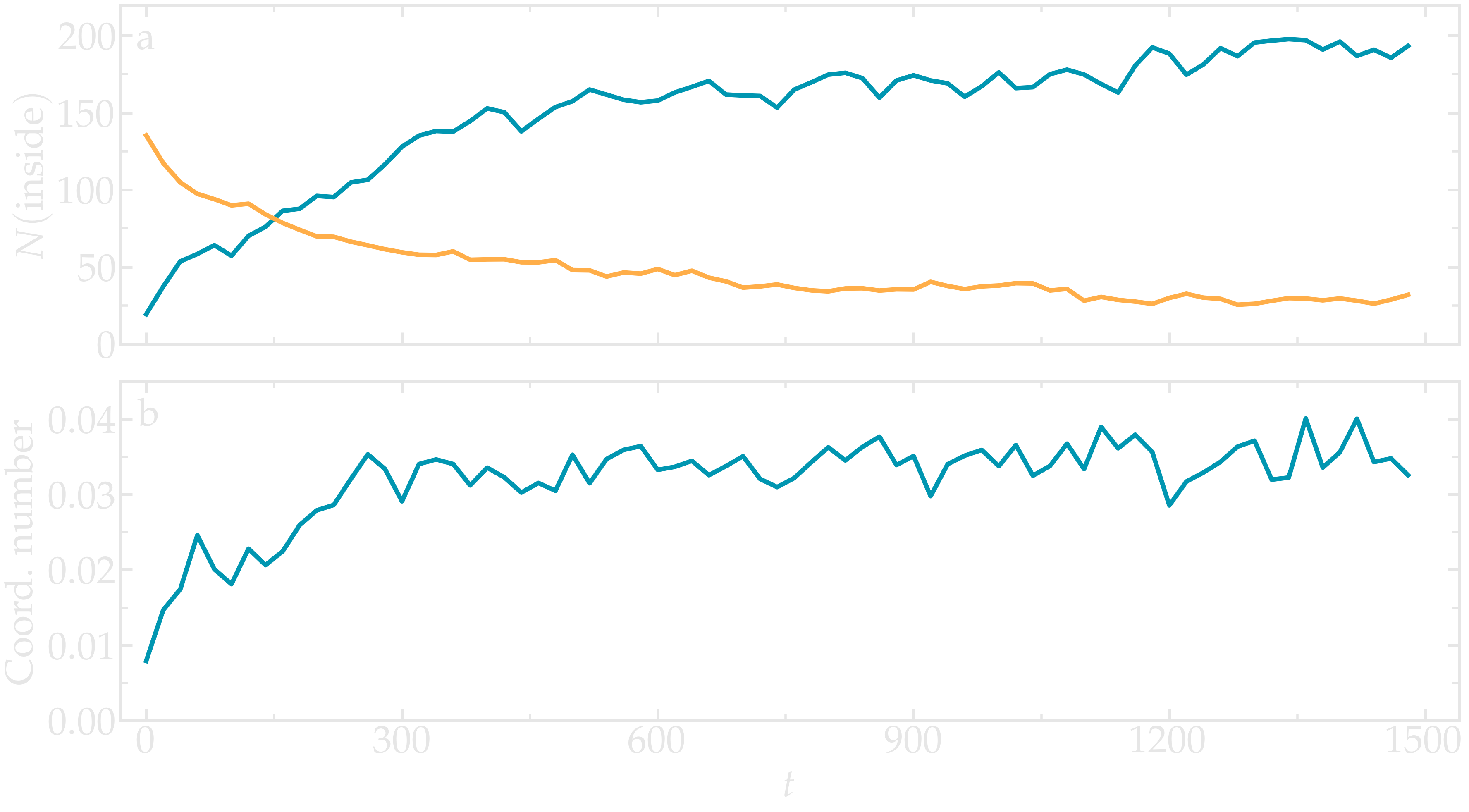Result tutorial molecular dynamics simulation: Energy plot over time