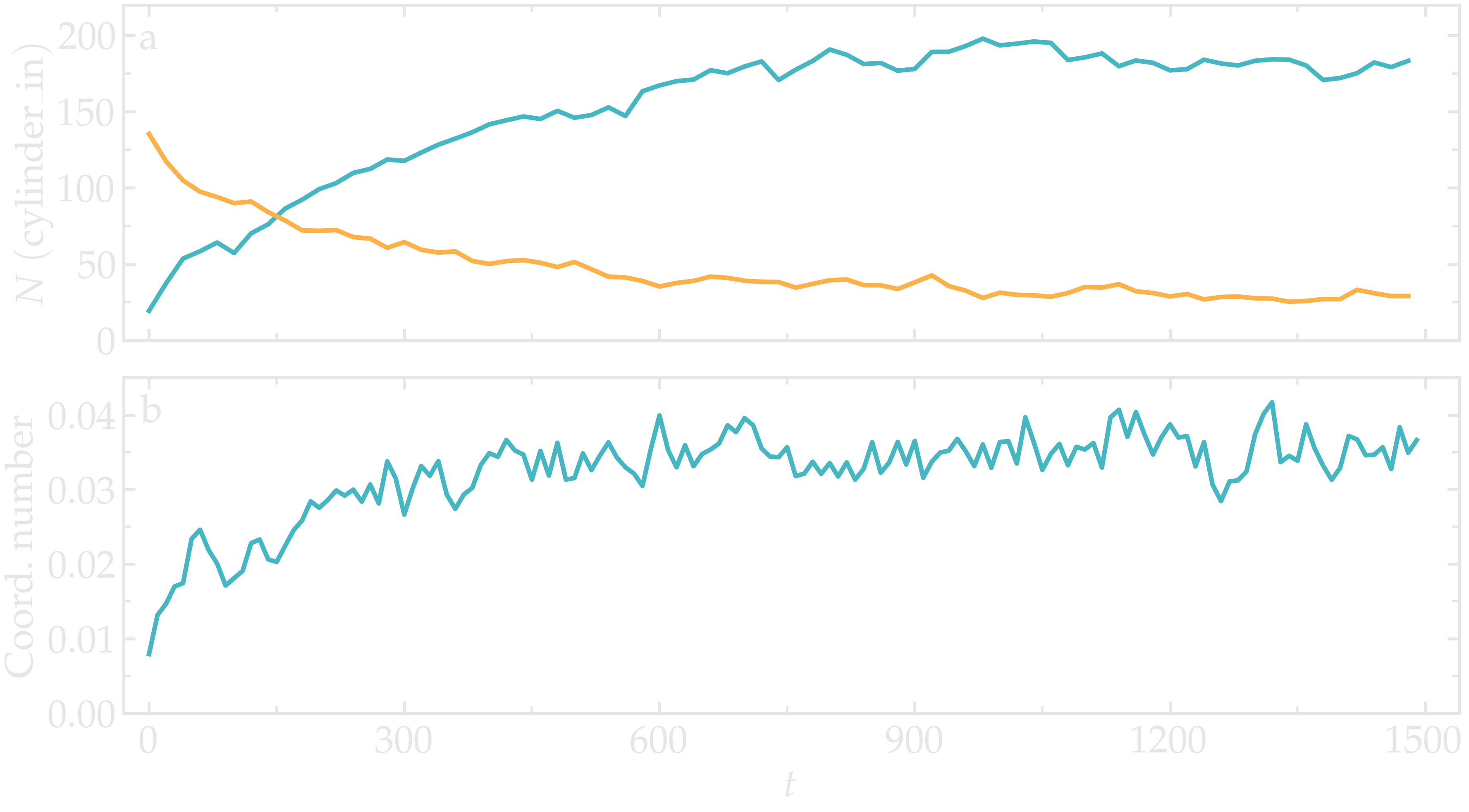 Result tutorial molecular dynamics simulation: Energy plot over time