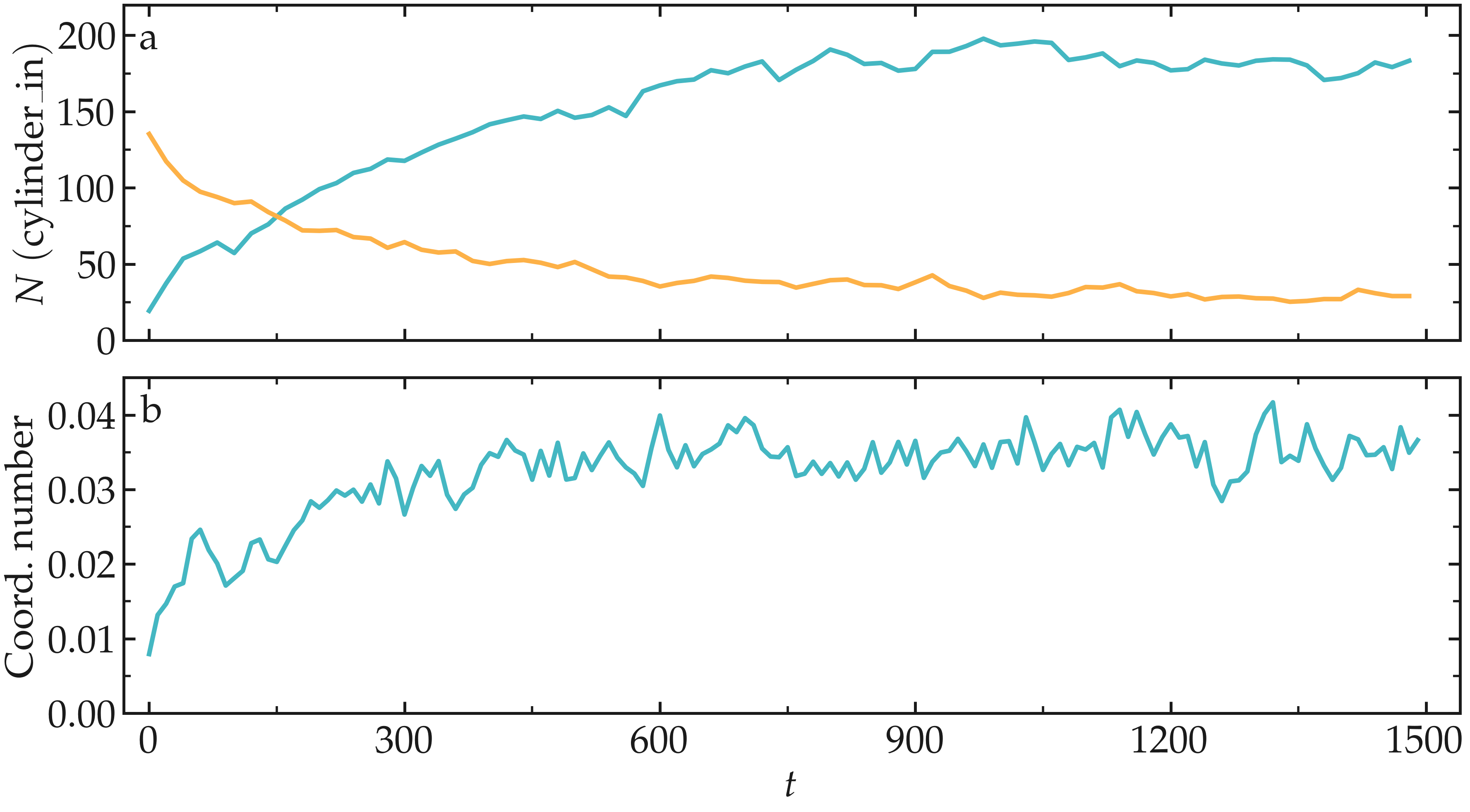 Result tutorial molecular dynamics simulation: Energy plot over time