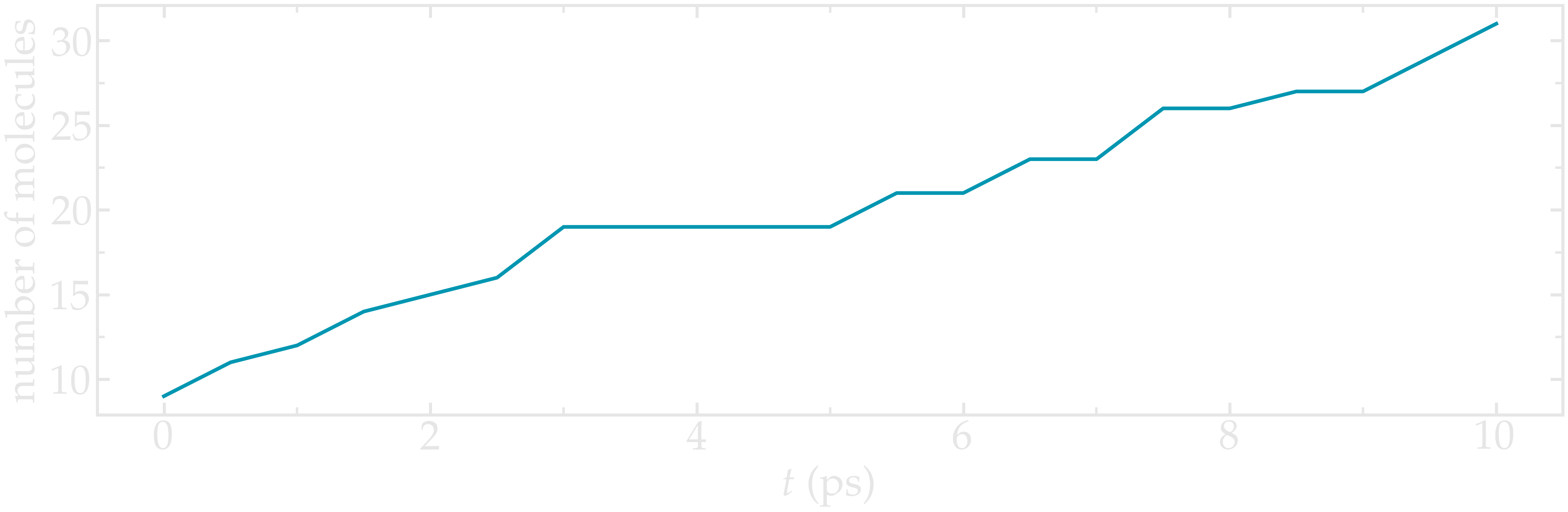 Water molecule in Zif material with GCMC in LAMMPS