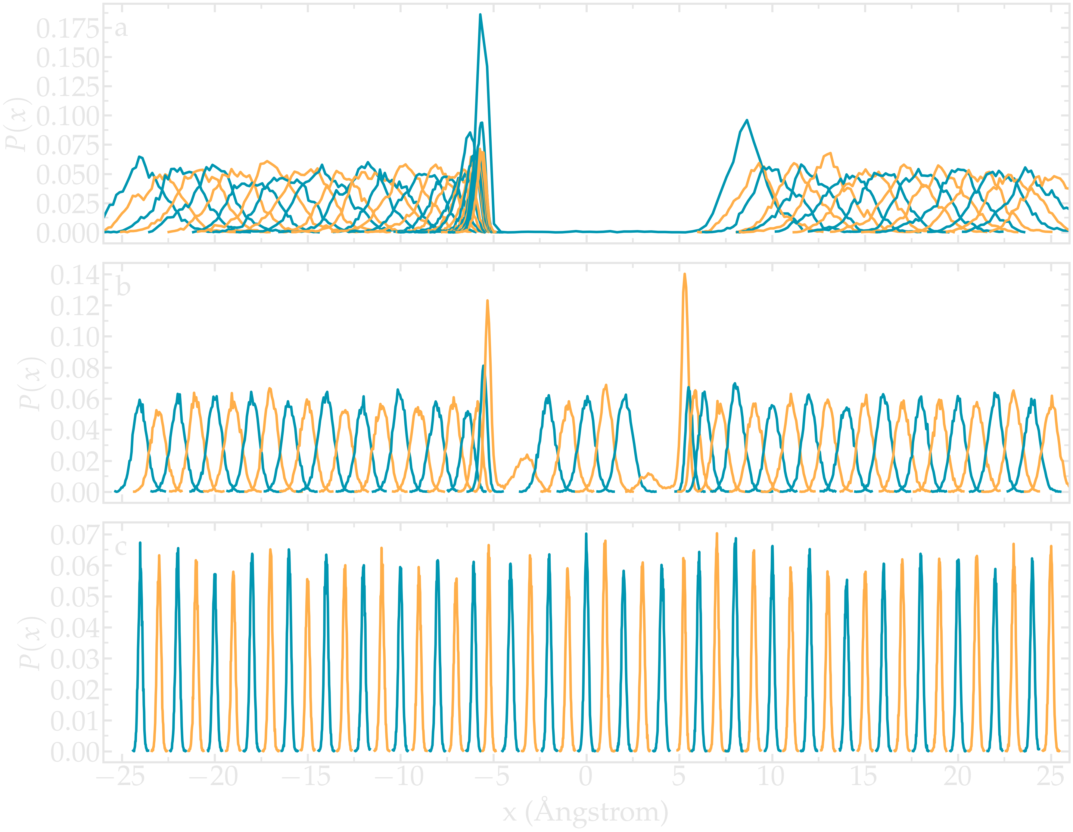 Averaged density profile