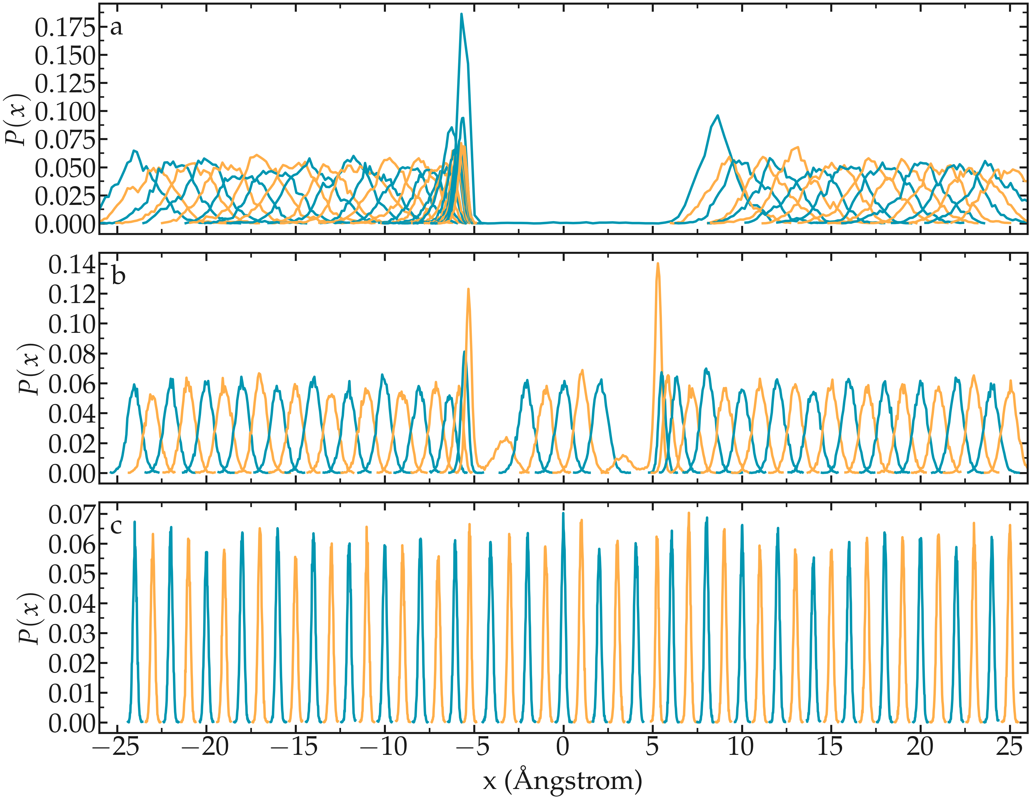 Averaged density profile