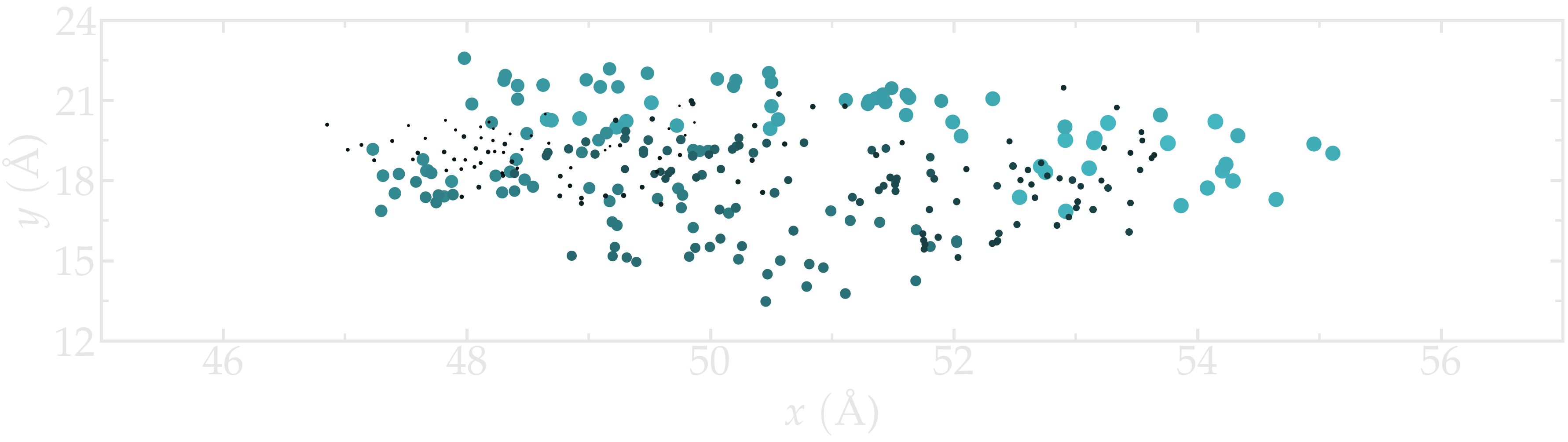 plot of the position-atom
