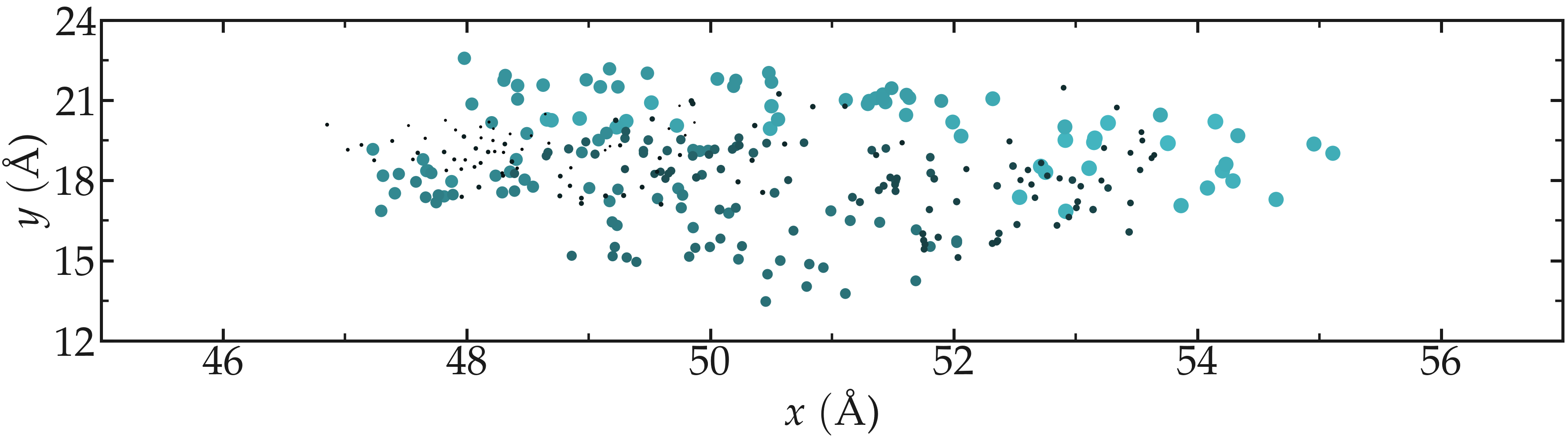 plot of the position-atom