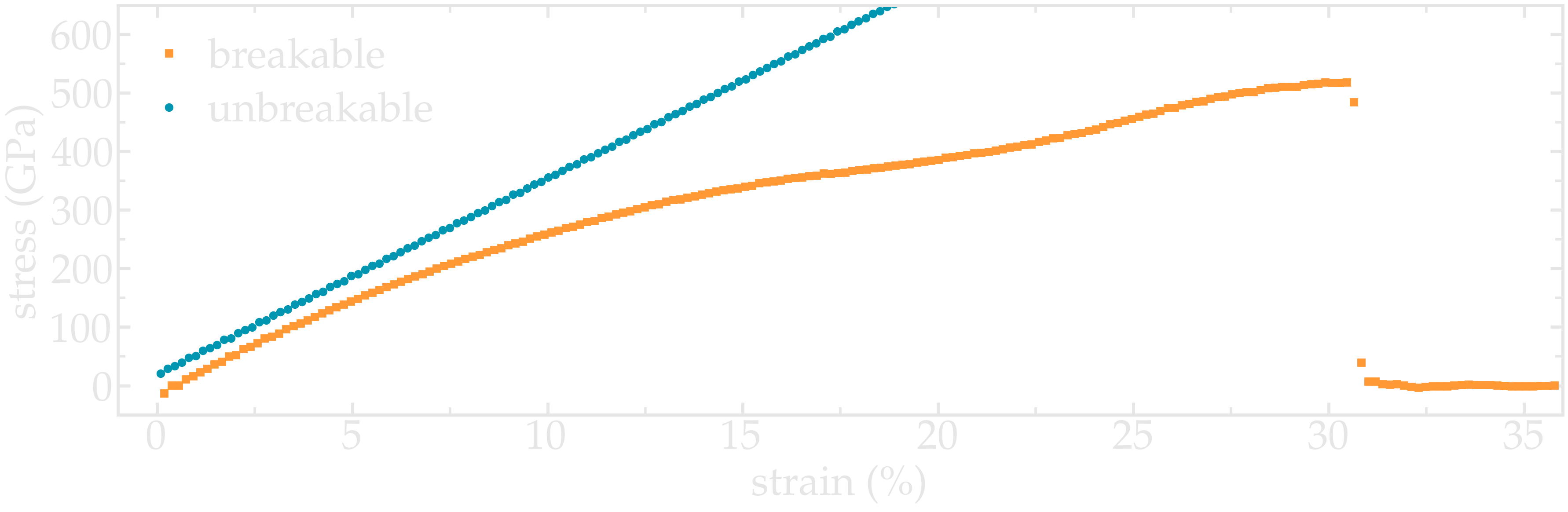 strain strain curve of the CNTs