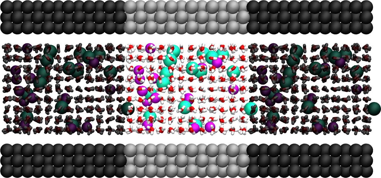 LAMMPS: electrolyte made of water and salt between walls