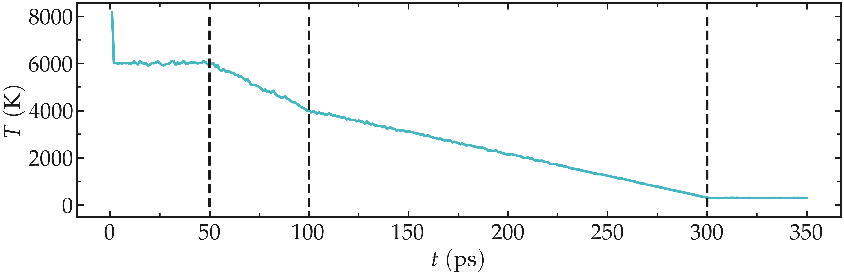 silica temperature during annealing, from melt to solid