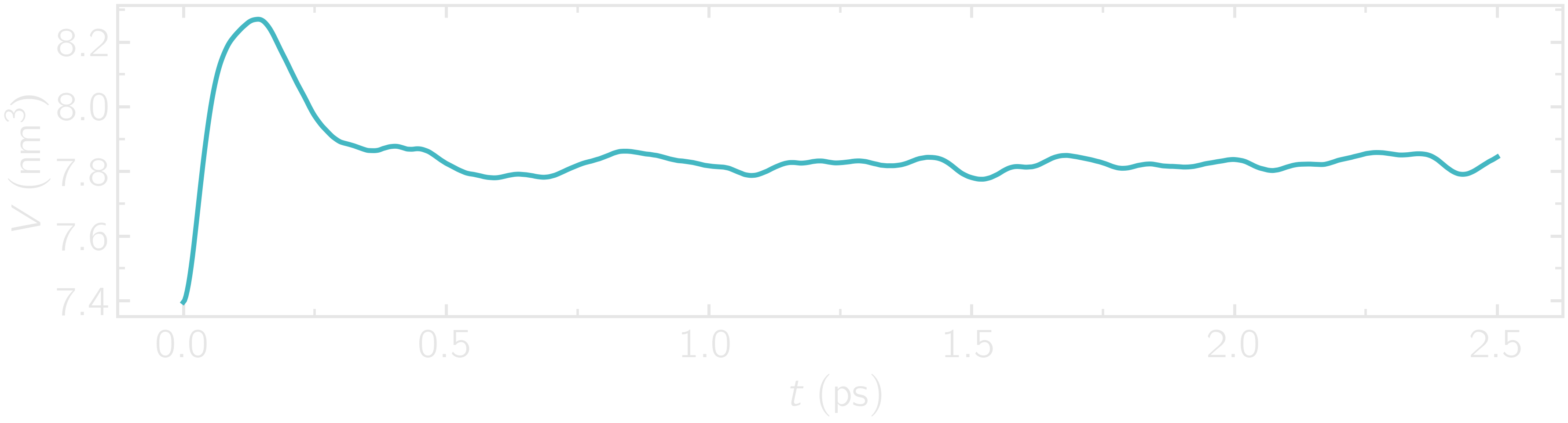 volume of the system with reaxff and LAMMPS