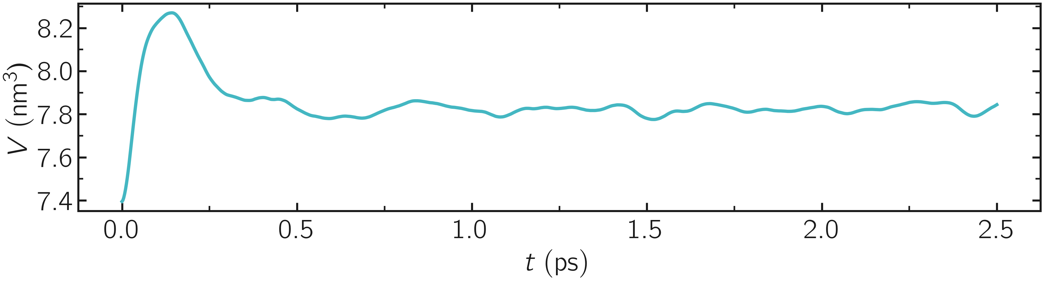 volume of the system with reaxff and LAMMPS